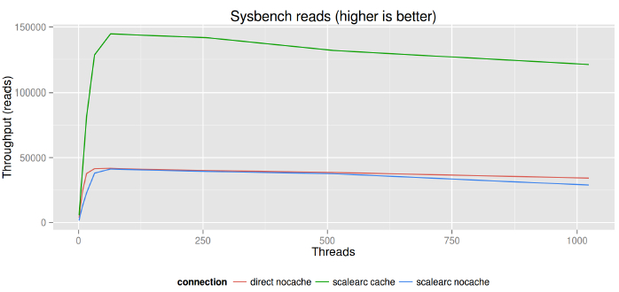 sysbench_image1.2