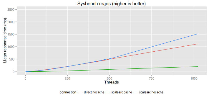 sysbench_image2