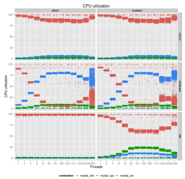 sysbench_image9