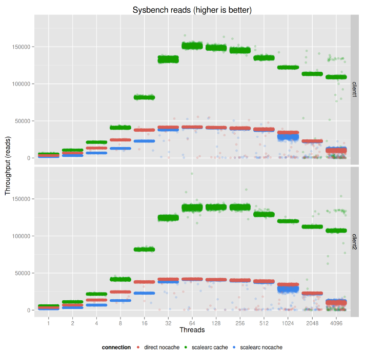 sysbench_image11