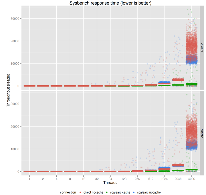 sysbench_image12