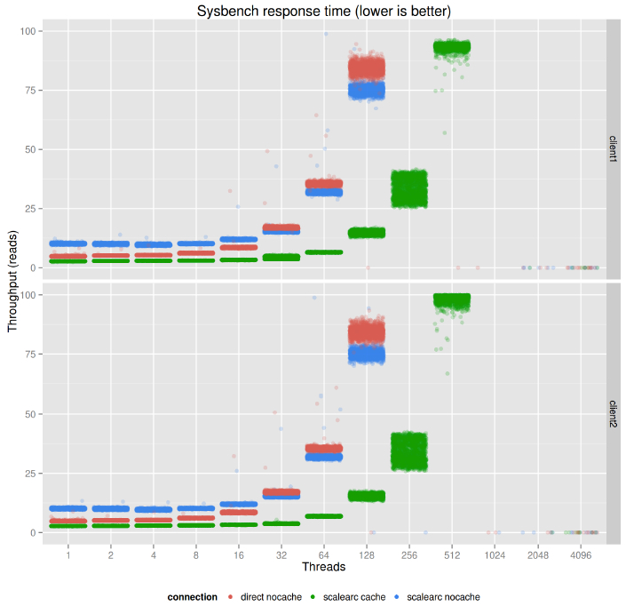 sysbench_Image13
