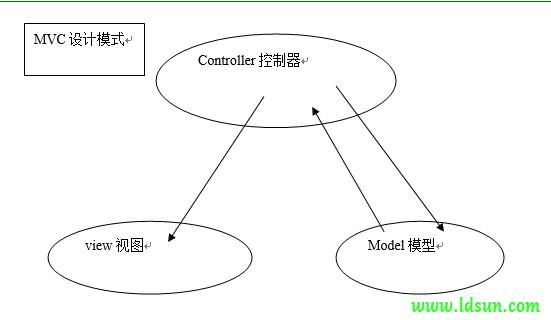 Yii框架学习笔记（二）将html前端模板整合到框架中-行者无疆的图片