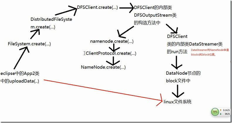 rpc通信