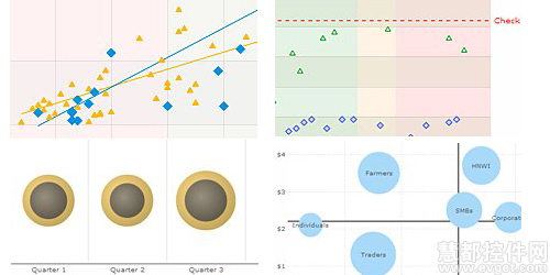 Javascript图表FusionCharts的图表,泡泡图,XY图表