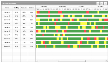 资源甘特图 资源甘特图