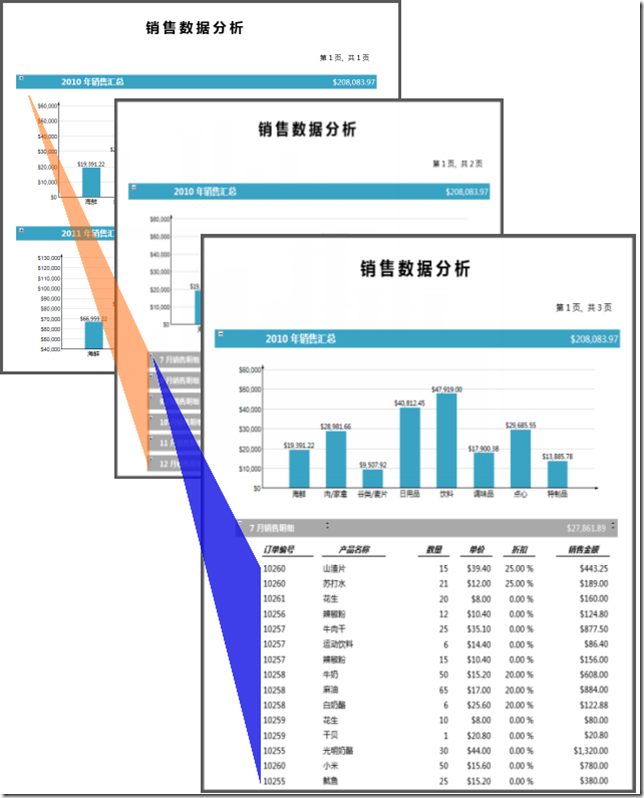 该报表包含每年销售数据汇总图表月度销售统计以及