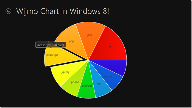 用于 Windows8 的 Wijmo Charts 图表控件