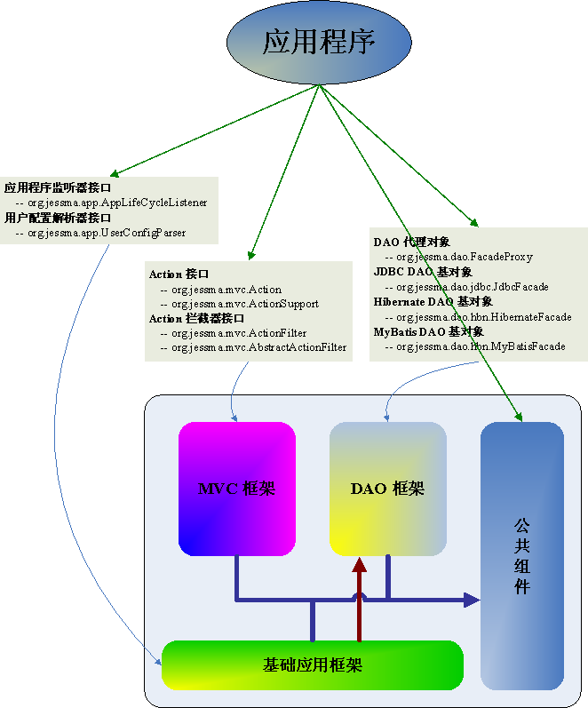 JessMA首页、文档和下载 - 高效 Java Web 开发框架 - OSCHINA - 中文开源技术交流社区