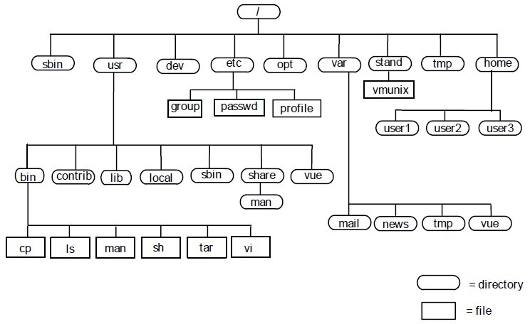 Linux文件系统结构.jpg
