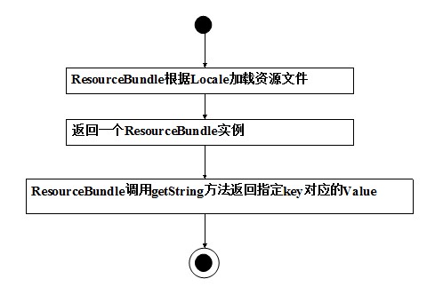 bubuko.com,布布扣