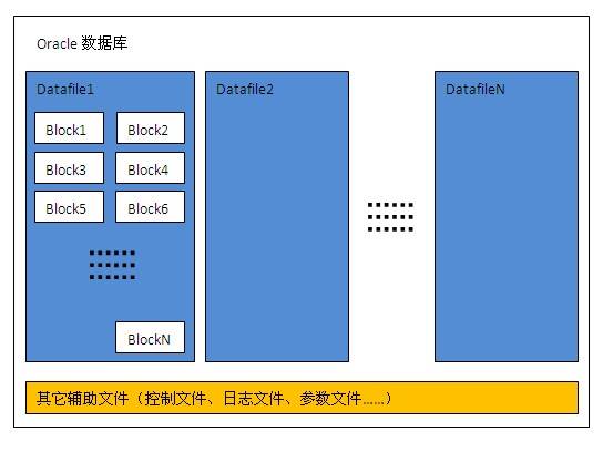 bubuko.com,布布扣