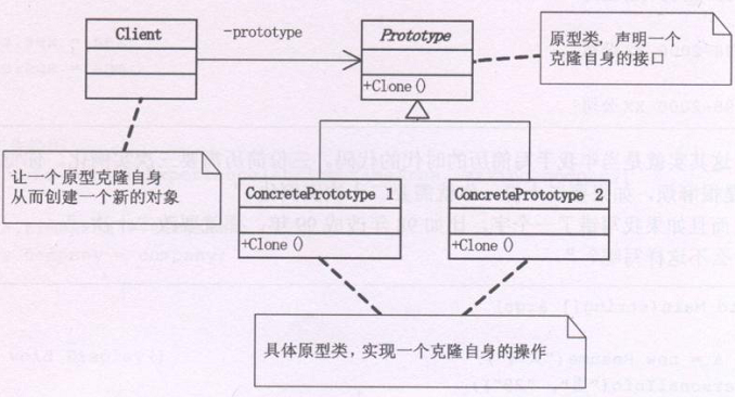 bubuko.com,布布扣