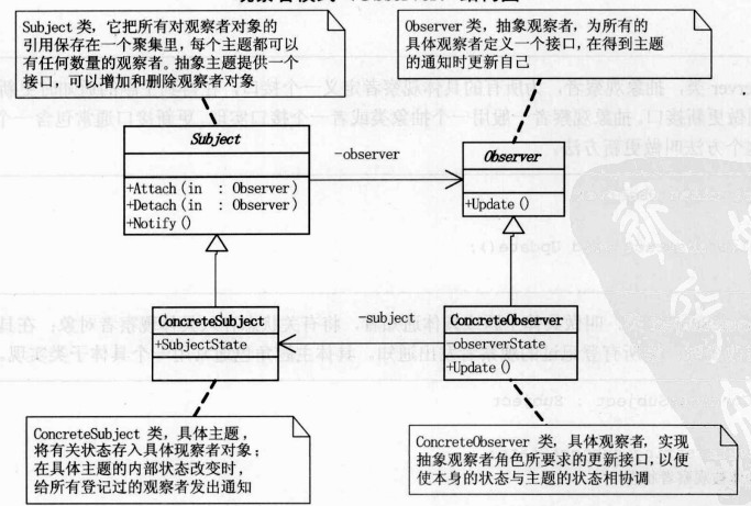 bubuko.com,布布扣