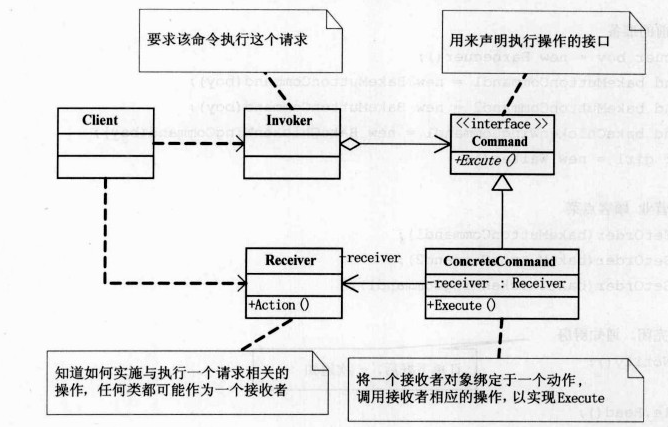 bubuko.com,布布扣