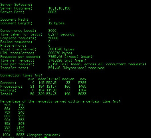 巅峰对决：node.js和php性能测试 - snoopyxdy - snoopyxdy的博客