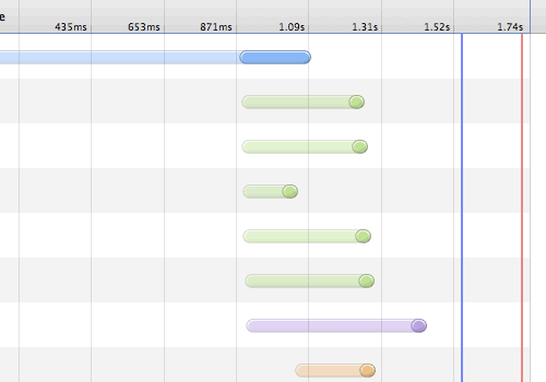 Showing the DOMContentLoaded