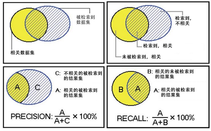 precision_recall