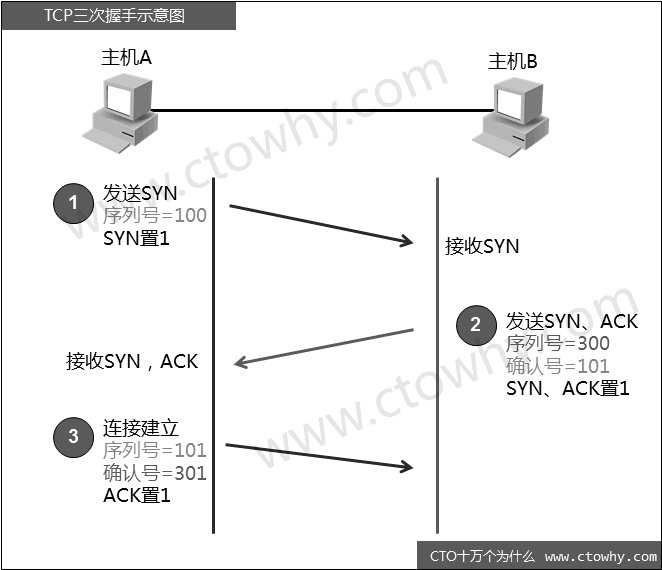 tcp的长连接和短连接_tcp长连接和短连接_tcp短连接