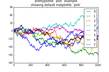 python 图表库prettyplotlib