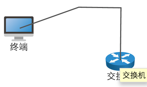 创建多拐点连线