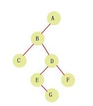 bubuko.com,布布扣