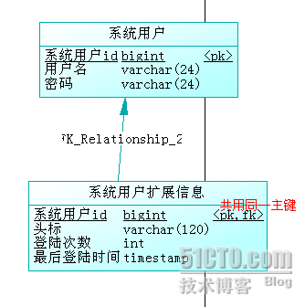 bubuko.com,布布扣