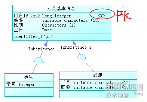 bubuko.com,布布扣