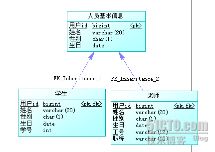 bubuko.com,布布扣