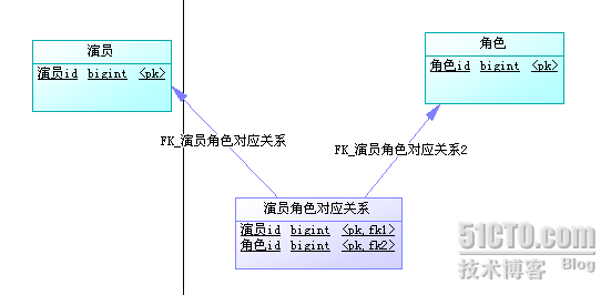 bubuko.com,布布扣