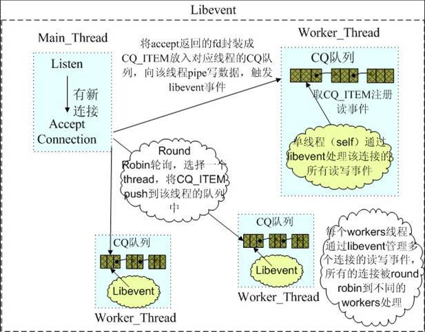 memcached