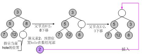 heap insert