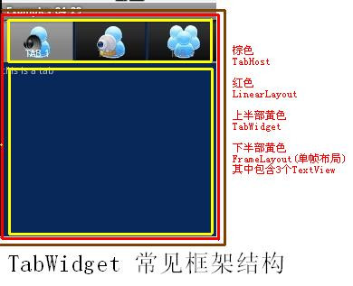 android应用开发揭秘之examples_04_29(TabWidget及FrameLayout) - huasoft - 快乐的机器猫　小桥加加网易分站