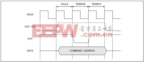 ARM11 s3c6410系列教程之五:LCD操作
