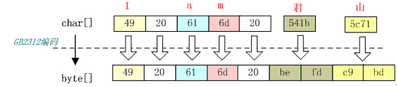 Figure xxx. Requires a heading