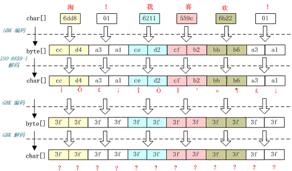 Figure xxx. Requires a heading