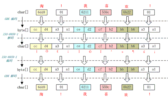 Figure xxx. Requires a heading