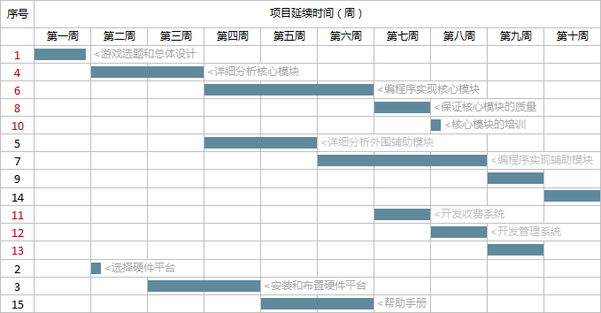 甘特图