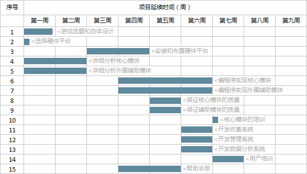 甘特图草图