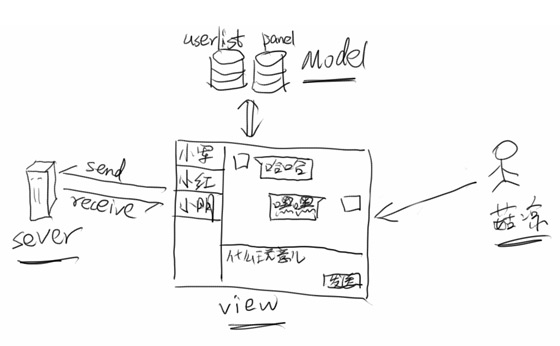 mvc