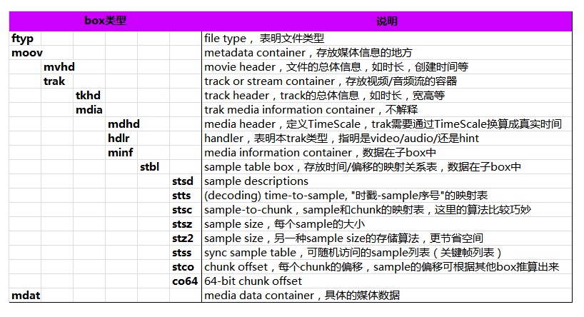 bubuko.com,布布扣