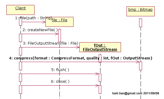 Android图像处理之Bitmap类