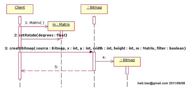 Android图像处理之Bitmap类