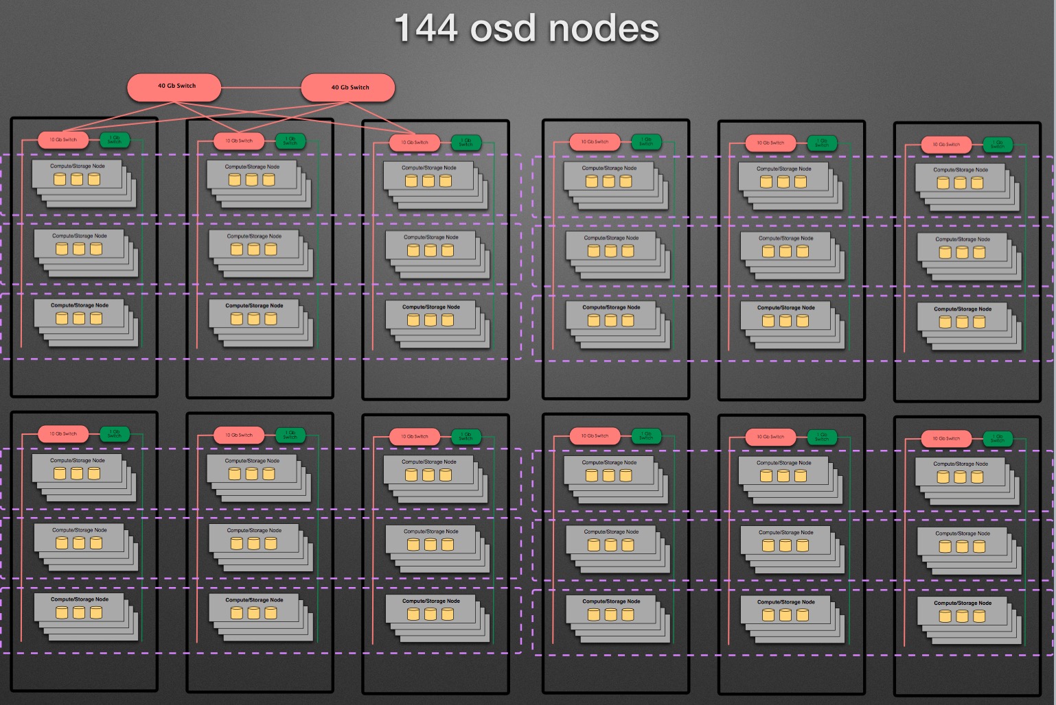 ss-144-nodes