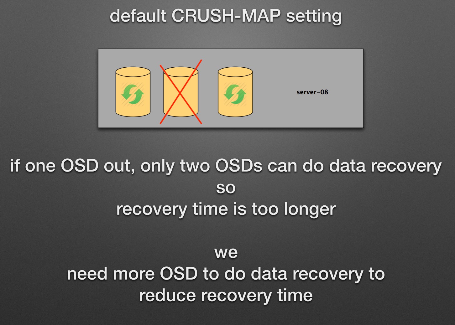 ss-host-bucket-disadvantage