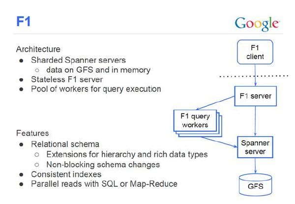 Google Spanner原理- 全球级的分布式数据库