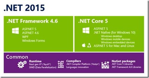 ASP.NET 5系列教程 (一)：领读新特性 