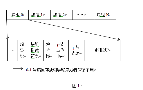 Ext4文件系统fsck后损坏修复过程一例