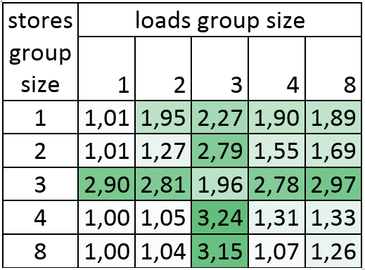 Haswell results