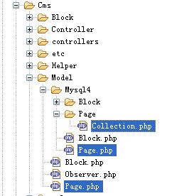 cms_model